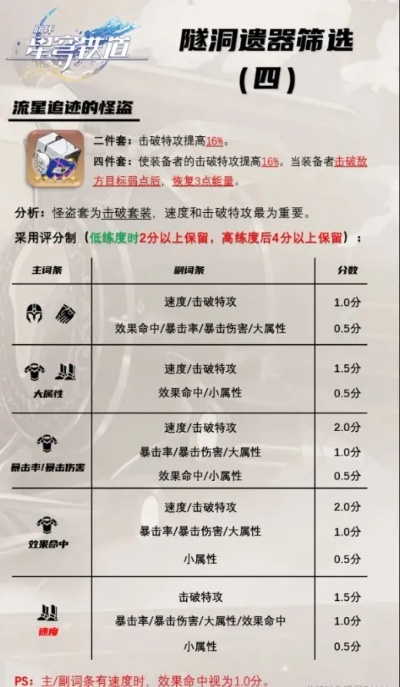 《崩坏星穹铁道1.6稀有配方揭秘!》 《崩坏星穹铁道1.6稀有配方揭秘!》