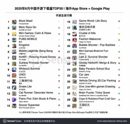 海上霸主争霸！盘点十大热门海战游戏排行榜