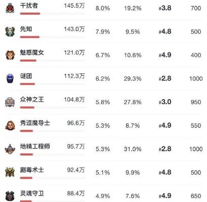 自走棋热门排行：盘点当前最受欢迎的自走棋游戏TOP10