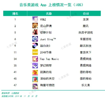 热力推荐!十大下载爆棚的器乐游戏,音乐爱好者必玩! 热力推荐!十大下载爆棚的器乐游戏,音乐爱好者必玩!