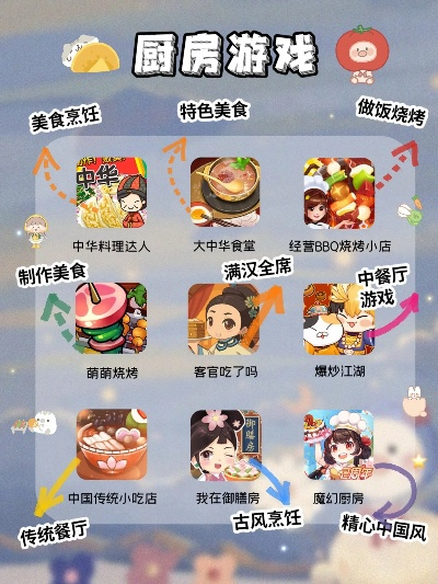十大美食游戏盘点:必玩经典,舌尖上的冒险之旅 十大美食游戏盘点:必玩经典,舌尖上的冒险之旅