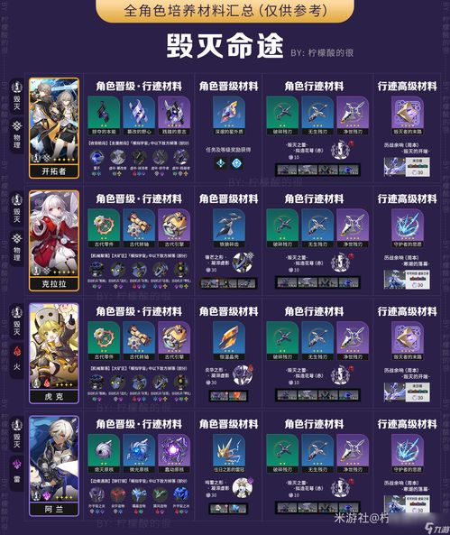 《崩坏星穹铁道》无机智慧果成就攻略，轻松解锁！