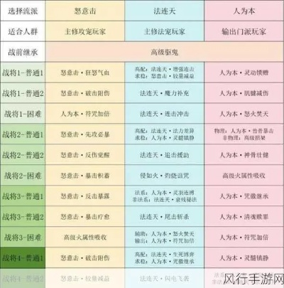 梦幻西游萌新必看！快速上手指南全解析