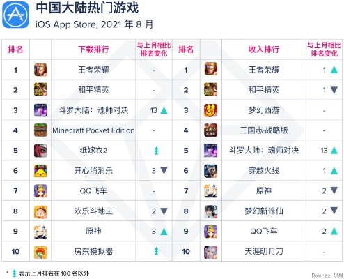 策略游戏巅峰对决:热门下载排行盘点! 策略游戏巅峰对决:热门下载排行盘点!