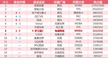 热力榜单揭晓！十大最受欢迎架空游戏盘点，哪款是你的菜？