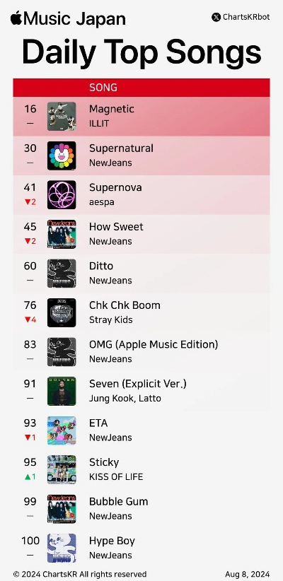 《重温经典！盘点当前最火的8-bit音乐游戏排行》