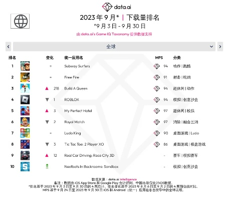 《热门移植游戏盘点:下载量爆棚的十大佳作推荐》 《热门移植游戏盘点:下载量爆棚的十大佳作推荐》