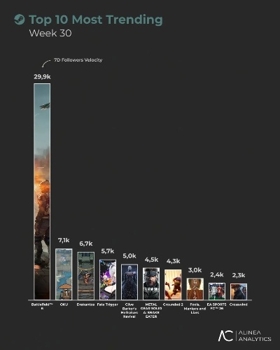 2024年度外交游戏排行：盘点热门外交策略佳作