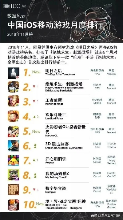 《十大耐玩竞技游戏盘点:排行榜前十必玩佳作》 《十大耐玩竞技游戏盘点:排行榜前十必玩佳作》