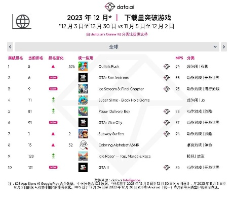 生存游戏巅峰对决：热门下载量排行，哪款最好玩？