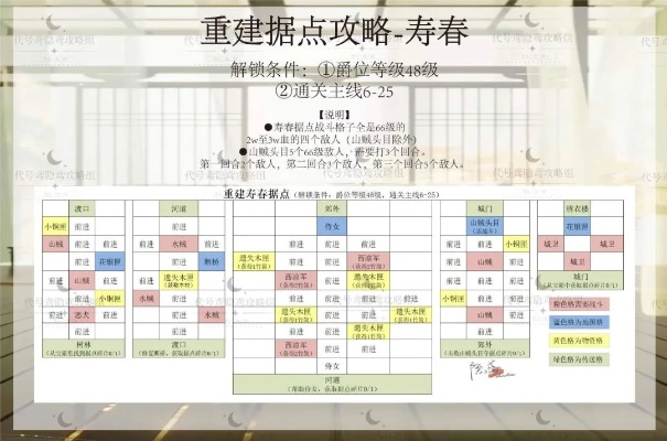 《鸢寿春据点建造攻略：高效重建技巧揭秘》