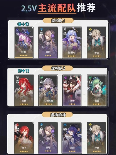 崩坏星穹铁道：新手必看！初始角色&号位选择攻略