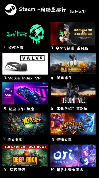 自由交易游戏人气排行:十大热门必玩游戏推荐 自由交易游戏人气排行:十大热门必玩游戏推荐