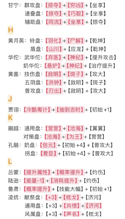 《代号鸢命盘搭配密探命盘攻略》 《代号鸢命盘搭配密探命盘攻略》