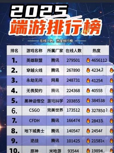 硬核游戏盘点:十大耐玩排行榜,挑战你的极限! 硬核游戏盘点:十大耐玩排行榜,挑战你的极限!