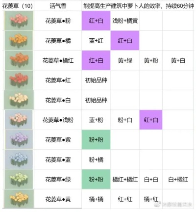桃源深处花海秘籍:种植攻略大揭秘 桃源深处花海秘籍:种植攻略大揭秘
