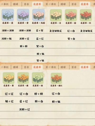 桃源深处花海秘籍:种植攻略大揭秘 桃源深处花海秘籍:种植攻略大揭秘