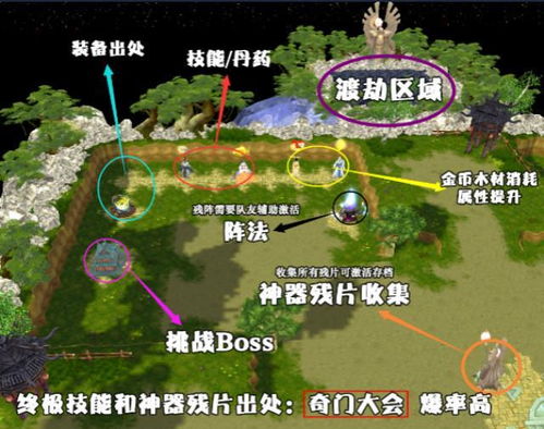 《多重人生地图攻略：各章节特色解析》