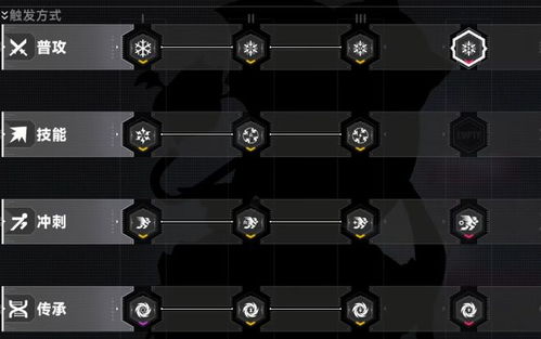 《苍翼:混沌效应》潜能全解析!高效提升战力攻略秘籍 《苍翼:混沌效应》潜能全解析!高效提升战力攻略秘籍