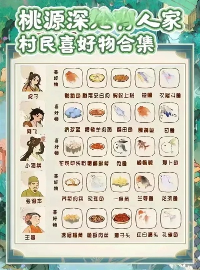 桃源村民美食偏好大揭秘!喜好物品盘点 桃源村民美食偏好大揭秘!喜好物品盘点