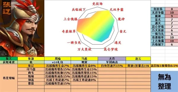 《魏国武将养成攻略：掌中三国独家培养秘籍》