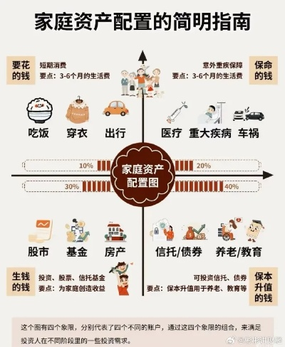 《村落资源攻略：揭秘人生各阶段资源分配秘籍》
