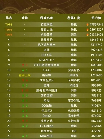 硬核游戏盘点：热门下载量排行，哪款最好玩？