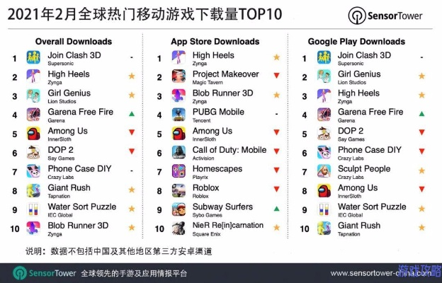 《热门排行！下载量爆棚的科学游戏盘点》