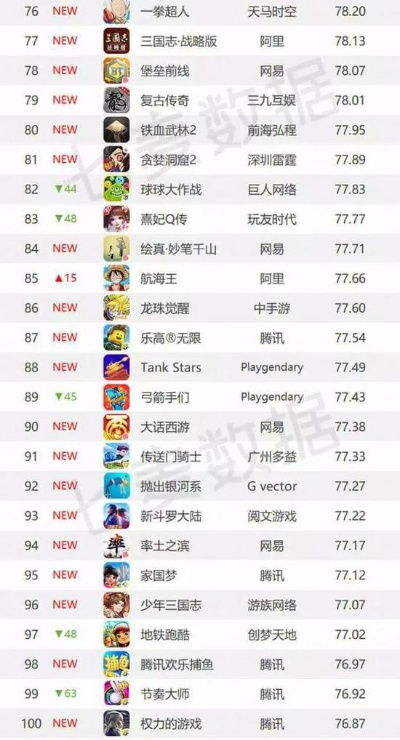 热力全开!竖屏游戏排行,爆款下载必看! 热力全开!竖屏游戏排行,爆款下载必看!