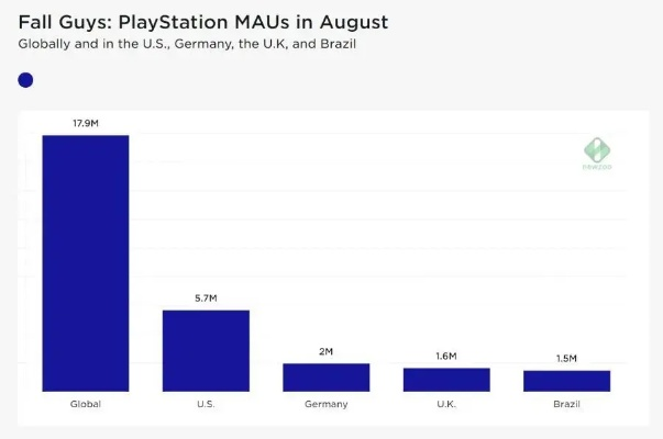 派对游戏盘点：热门排行，哪款最受欢迎？