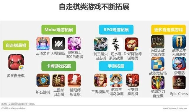 自走棋热门下载排行：盘点最受欢迎的十大自走棋游戏