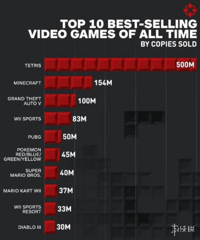 分屏游戏盘点：十大经典分屏游戏排行，重温经典回忆！