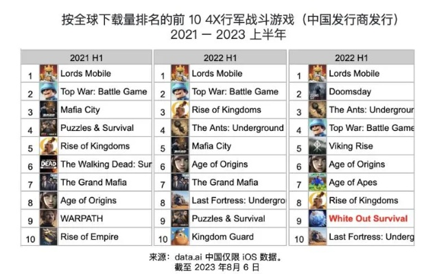 《热力全开！盘点十大最受欢迎战斗游戏排行》