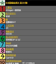 《热力榜单!盘点当下最火的3D平台游戏排行》 《热力榜单!盘点当下最火的3D平台游戏排行》