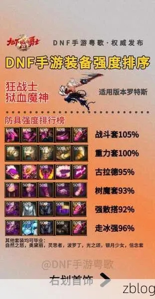 《DNF起源攻略：深度解析流水与战力提升秘诀》