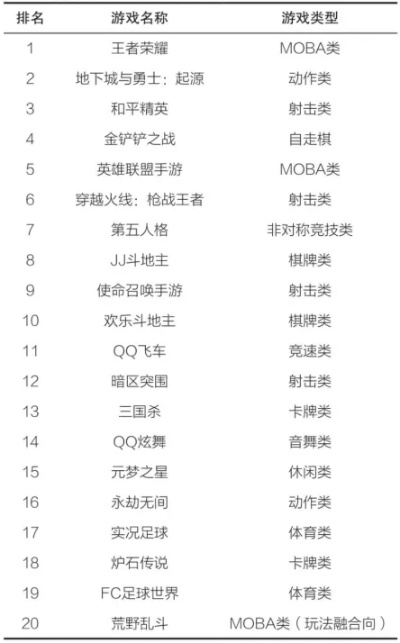 自走棋热门排行:盘点最受欢迎的自走棋游戏 自走棋热门排行:盘点最受欢迎的自走棋游戏