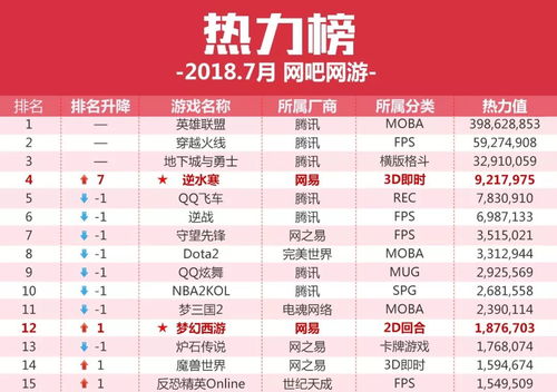 《热力榜揭晓！最新人气动态记叙游戏盘点》
《爆款来袭！盘点当下最火动态记叙游戏》
《玩家必看！最新动态记叙游戏排行推荐》
《游戏圈热议！人气飙升的动态记叙游戏盘点》
《热门推荐！最新动态记叙游戏盘点大揭秘》