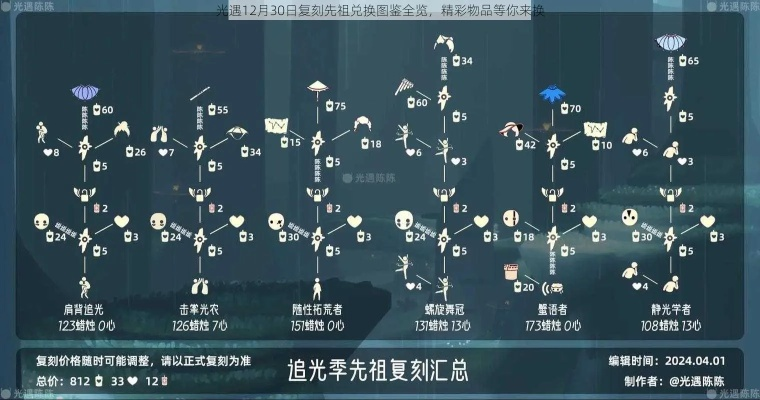 《光遇花憩节兑换清单：祖先图鉴全览》