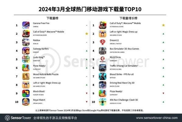 《热门排行！下载量爆棚的十大医疗模拟游戏盘点》