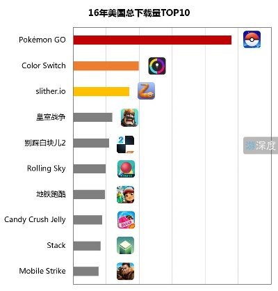 《热门排行！下载量爆棚的十大医疗模拟游戏盘点》