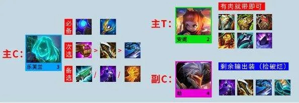 金铲铲之战妖姬AI秘术攻略：上分必备阵容解析