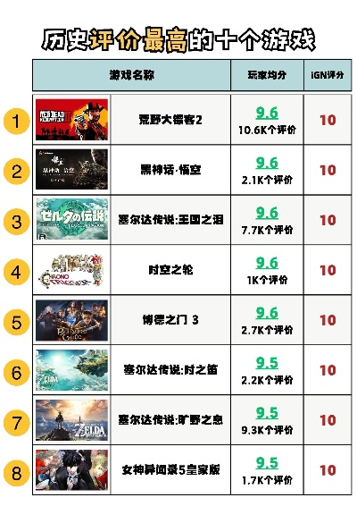 史诗级游戏盘点:盘点最热门的十大好玩游戏 史诗级游戏盘点:盘点最热门的十大好玩游戏