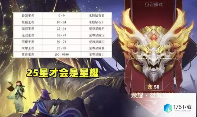 王者荣耀顶级加星攻略:揭秘加星机制,轻松提升星级 王者荣耀顶级加星攻略:揭秘加星机制,轻松提升星级