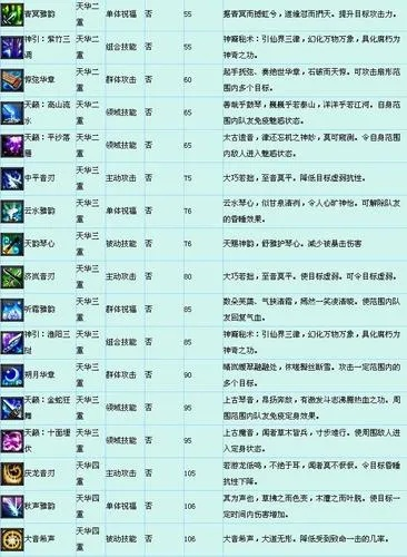 《诛仙2最低配置要求一览!轻松畅玩攻略》 《诛仙2最低配置要求一览!轻松畅玩攻略》