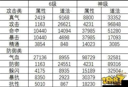 《诛仙2装备强化秘籍:轻松提升战力攻略》 《诛仙2装备强化秘籍:轻松提升战力攻略》