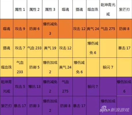 《诛仙2法宝炼制秘籍：轻松提升战力攻略》
