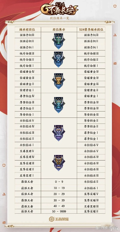 王者荣耀：如何获得顶级游走称号？评分标准揭秘