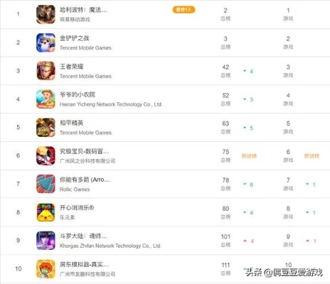 手游盘点：热门人气手游排行，畅玩必看！