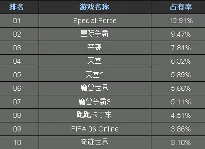 《盘点热门！垂直卷轴游戏排行，哪款最好玩？》