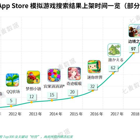 生存游戏盘点:2023年度最受欢迎生存游戏大揭秘 生存游戏盘点:2023年度最受欢迎生存游戏大揭秘